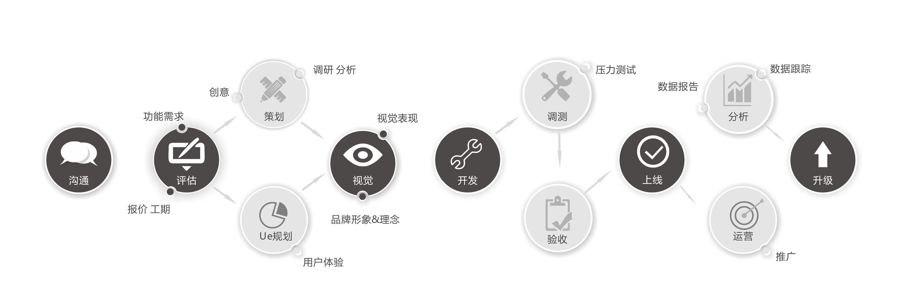 APP開(kāi)發(fā)2.jpg
