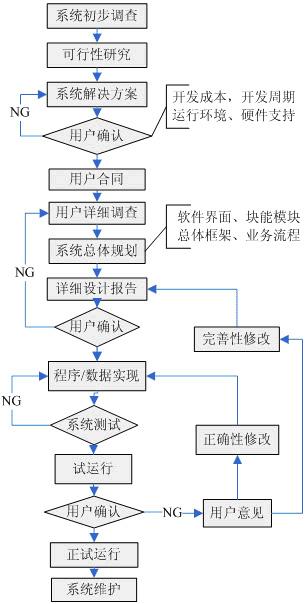 APP開(kāi)發(fā)3.jpg